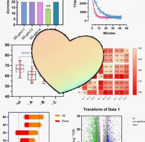 origin作图，Graphpad pri...