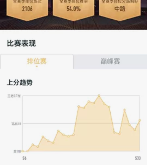 出个王者号，33勇者，12史诗，1传说，有...