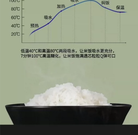 先科大容量电饭煲家用电饭锅智能煲汤蒸煮煮饭...