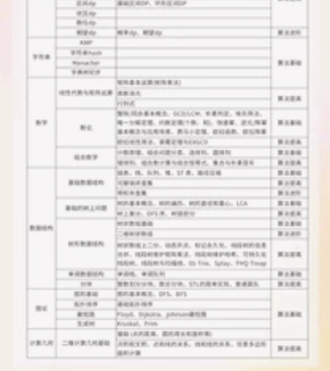 第十五届c++省赛无忧班(abc组通用)，...