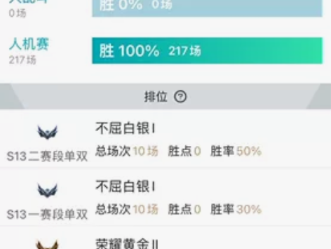 出一个英雄联盟裁决之地账号，隐藏分在黄金，...