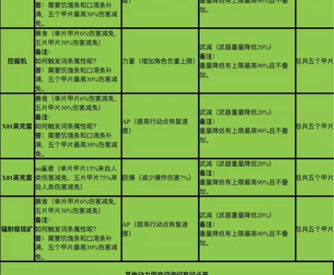 辐射76动力甲机甲游戏道具专卖 5元一套，...