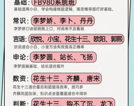 拍下发全部！！！2025公考新公务员980...