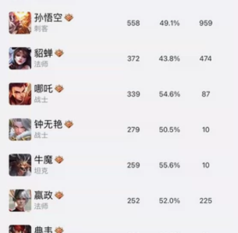 王者荣耀账号 安卓QQ区 108英雄 10...