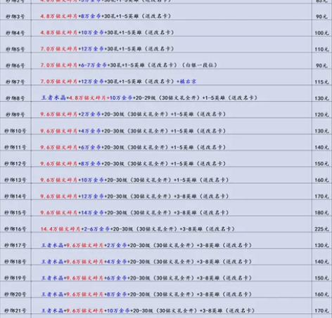 王者荣耀账帐号Q区苹果安卓/30级满铭文/...