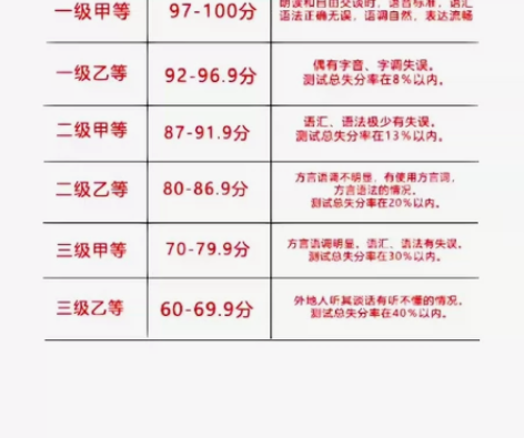 普通话考试水平测试 命题说话 资料教学 发...