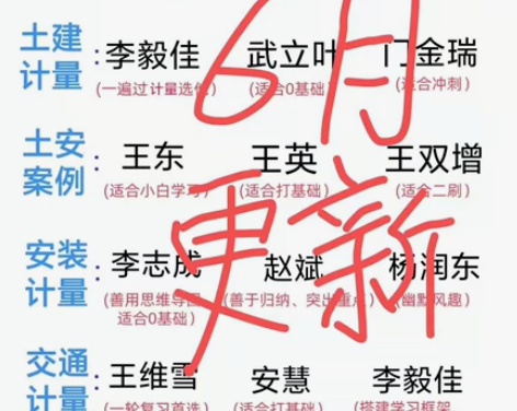 拍下自动发货24年最新一造网课视频 一级造...