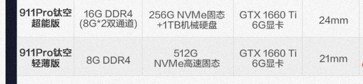 雷神911pro超能版，玩任何大型游戏没有...