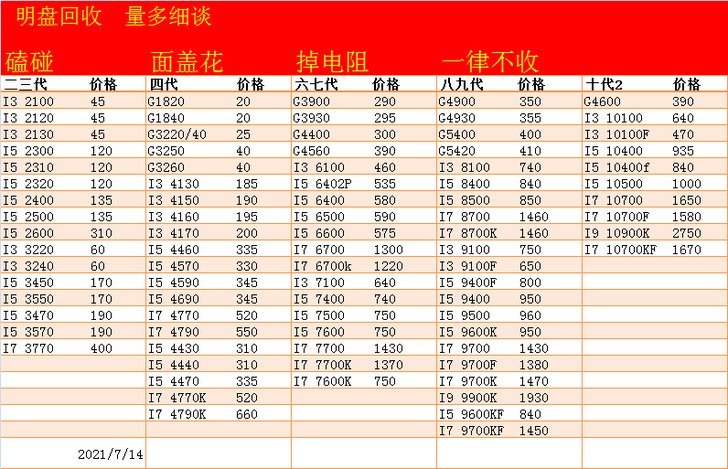 7月14日回收求购CPU