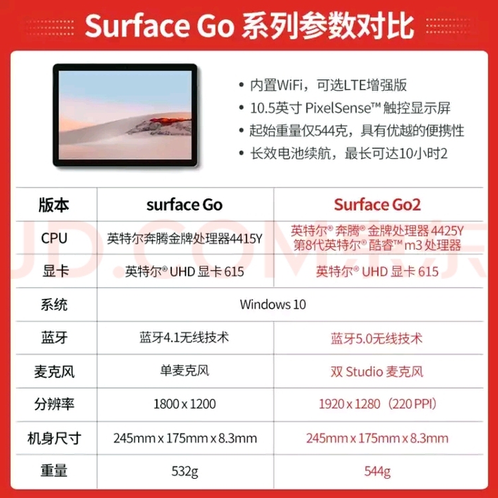 微软(Microsoft)Surface ...