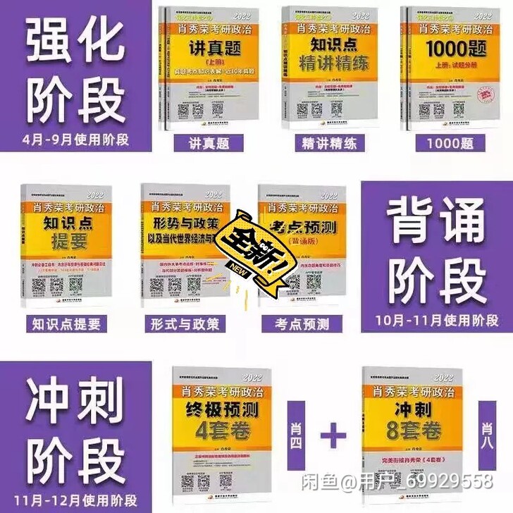 暑期将至，22考研的同学政治差不多要开始准...