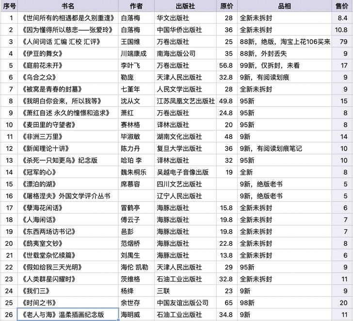 【闲置出书】3折 出私人图书