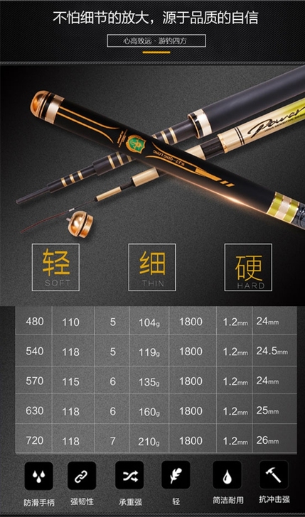 望江亭青龙全新鱼竿5.7和6.3