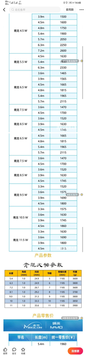 明伦青龙5.5W6.3米