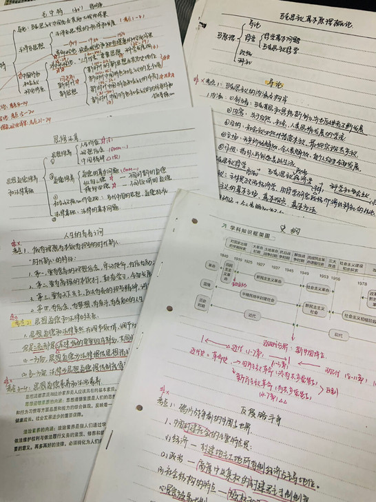 2021考研政治79上岸，出政治考研笔记（...