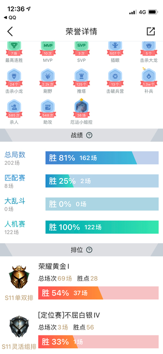 #游戏帐号#黄金1账号