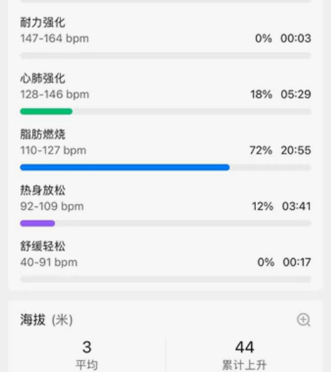 小米手环5，闲置转让，功能如图，一切正常，...