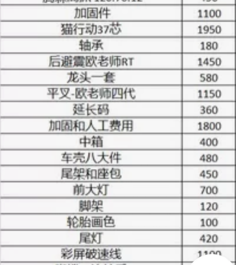 #小牛电动 慢出小牛电动车，证件全，可通过...