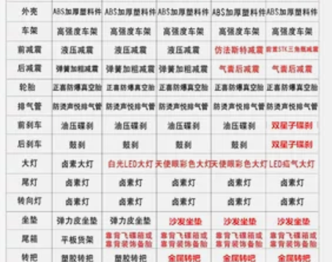 摩托车125CC踏板车燃油助力车小绵羊男女...