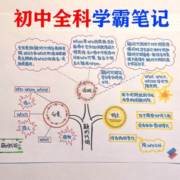 初中学霸笔记,思维导图记:英语、历史、地理...