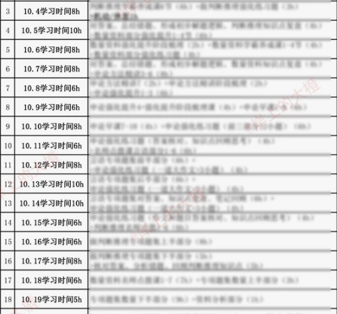 考公学习计划制定-公务员备考咨询答疑-事业...