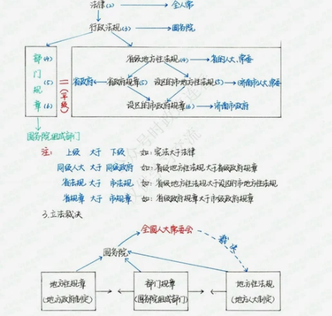 22年事业编考试 《公共基础知识》彩色版手...