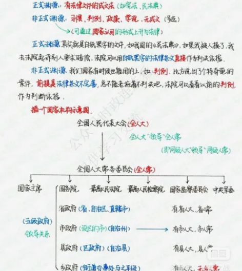 22年事业编考试 《公共基础知识》彩色版手...