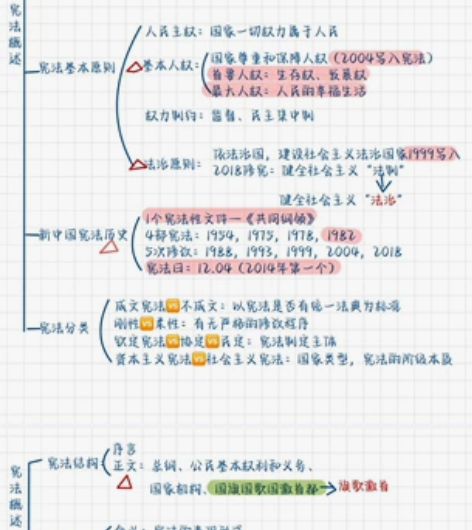 2022 公基笔记 公共基础笔记手写彩色版...