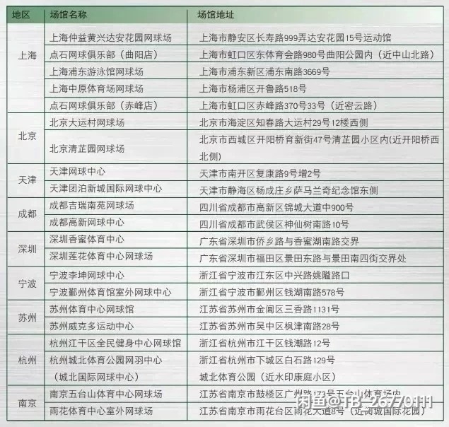 代订网球场地，图中场地都可以代订！