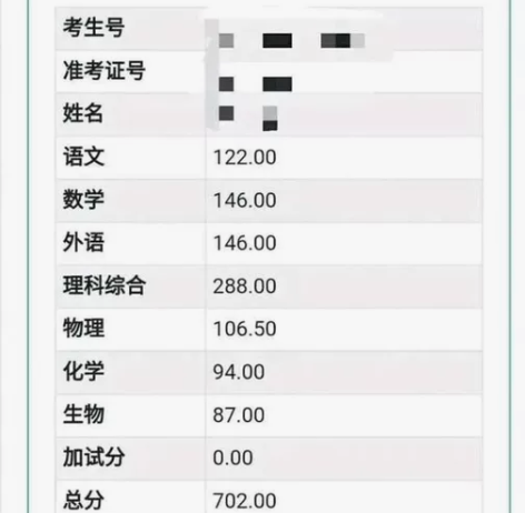 高考总分702 化学96分 高考化学手写笔...