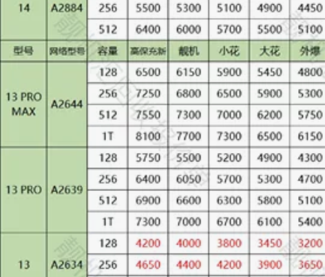 高价回收二手手机，无锡上门回收二手苹果回收...