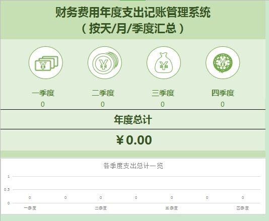 财务费用年度支出记账管理系统，系统自动汇总...