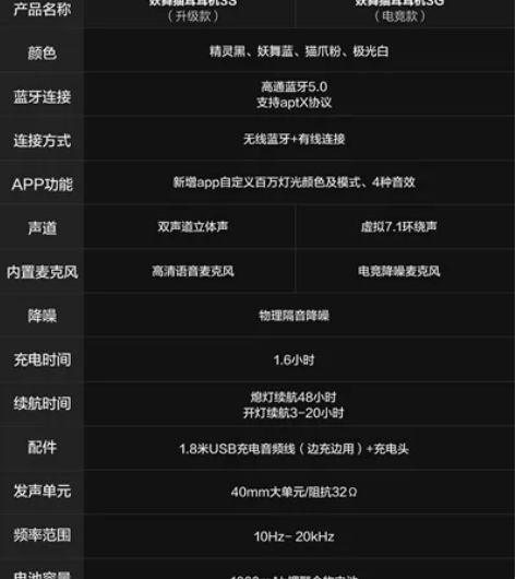 买来基本没用过。便宜出，妖舞猫耳耳机3s。...