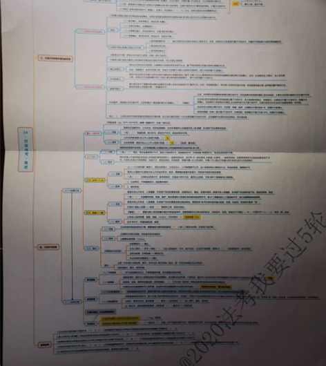 司法考试 行政法思维导图 内容全面 思维导...