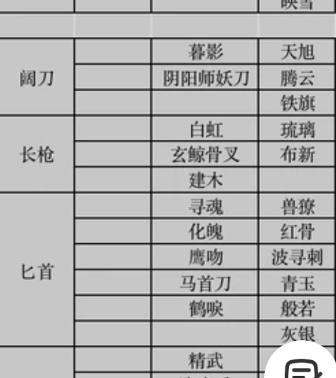 玩了很久了，工作学习太忙退坑，可提供身份证...