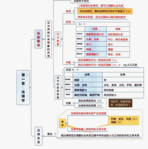 公共基础知识 彩色思维导图 感兴趣的话点“...