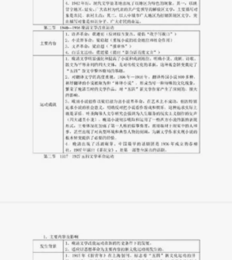 中国现代文学知识点。 感兴趣的话点“我想要...