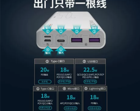罗马仕充电宝20000毫安超大容量22.5...
