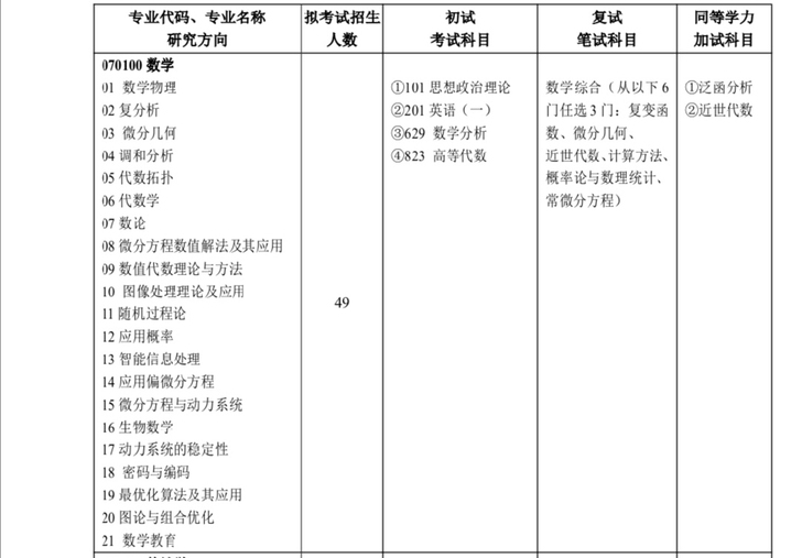 河南大学 数学学硕（上岸学长学姐整理）