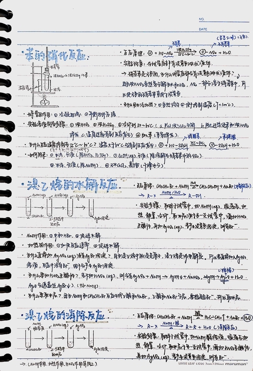 上海高中化学笔记知识点整理！(是电子扫描图...