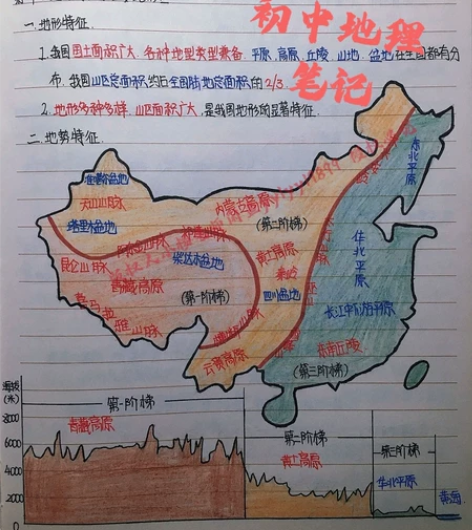 初中地理笔记 状元学霸笔记 初中手写笔记 ...