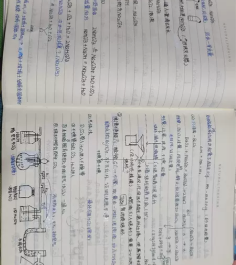 高中化学笔记两本 感兴趣的话点“我想要”和...