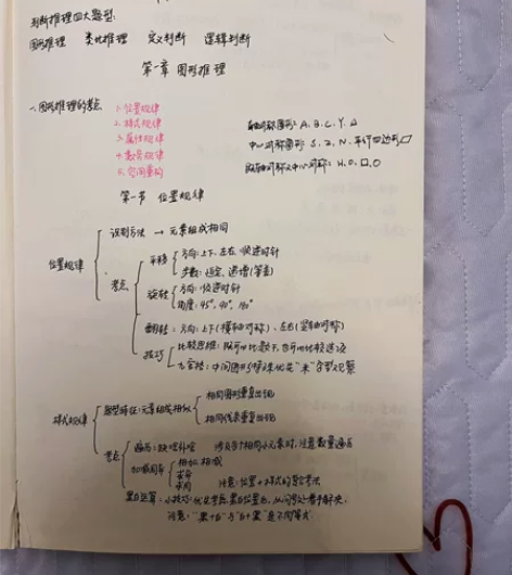 本人公务员已上岸，现有行测申论知识点笔记，...