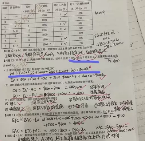 2023年5月最新【ruankao中级-系...
