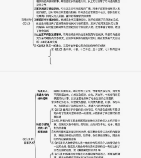 中国古代文学思维导图#古代文学考研，#文学...