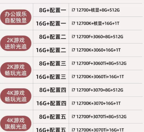 华硕（ASUS） i7/ RTX3060/...