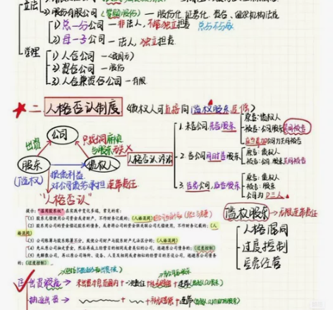 2022司法考试法考笔记推背图自学笔记全套...
