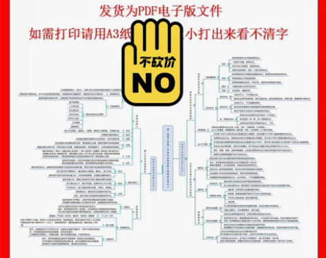 2022年一级建造师全科思维导图 感兴趣的...