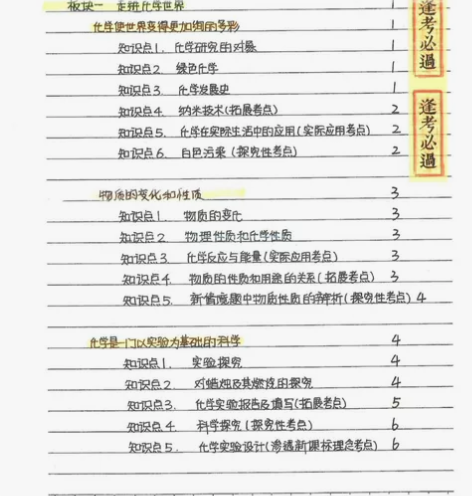 初中化学笔记,内含初中化学知识思路,方法剖...