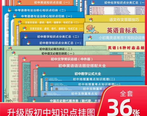 初中知识点挂图人教版生物化学9科各科重点汇...